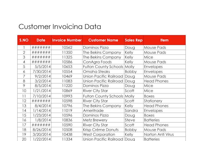 create excel formulas,data cleaning and spreadsheets